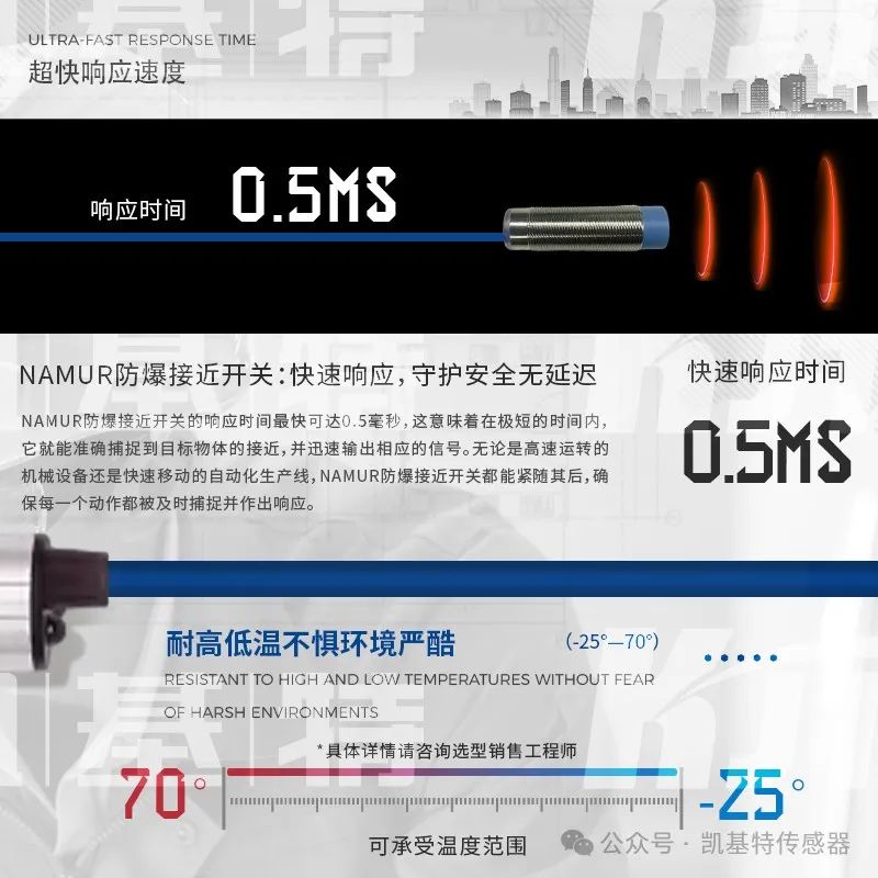 產品推薦 | 本安NAMUR接近開關