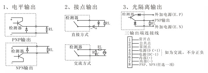 金屬傳感器PLC怎么接入的? 金屬傳感器PLC怎么接入的?