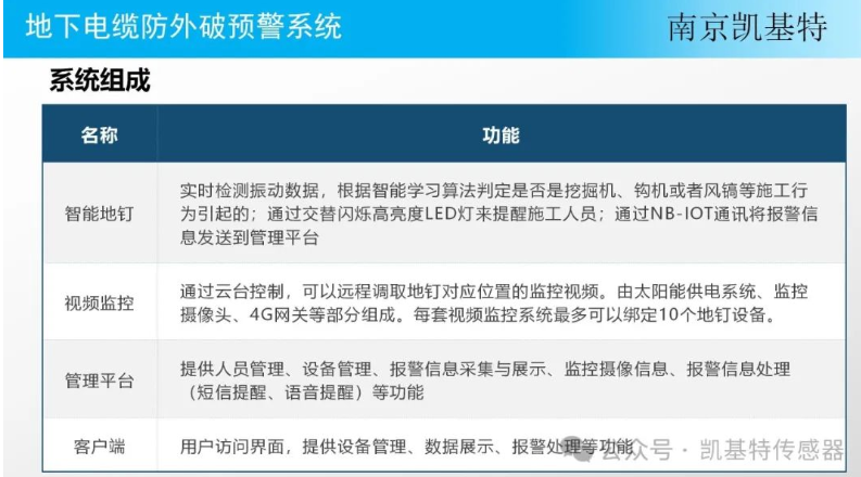 地釘監(jiān)測數(shù)據平臺，讓地球更安全