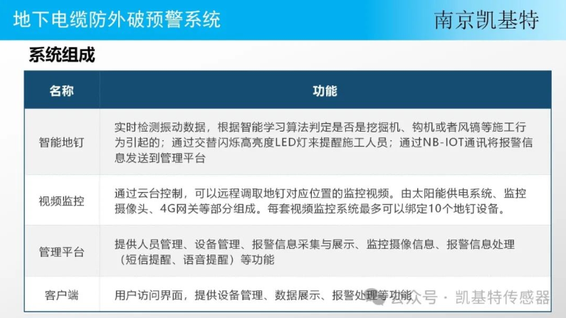 地釘智能分析平臺，引領行業新風向
