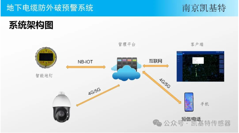 交通監(jiān)測地釘，守護(hù)道路安全的智能衛(wèi)士