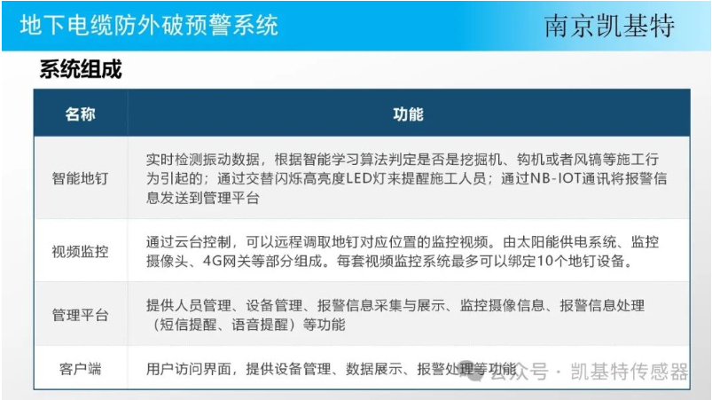 公共安全地釘，守護社區的堅實防線