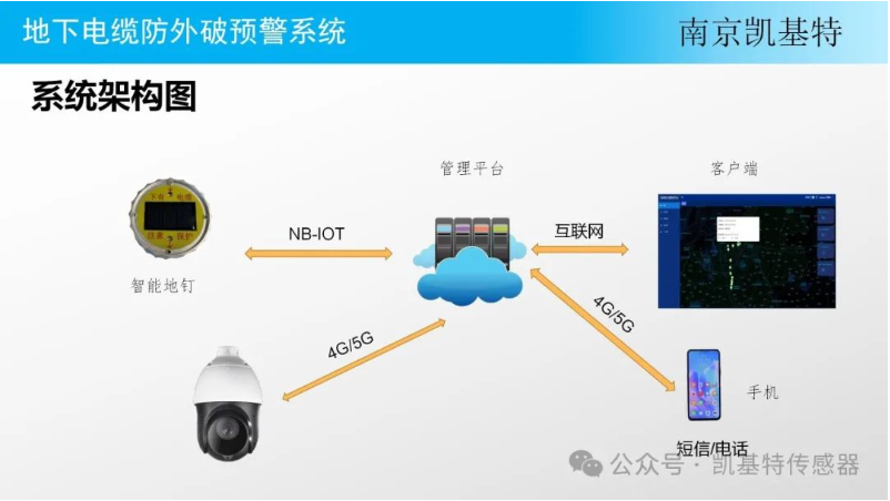 地釘智能解決方案，引領創新，賦能未來