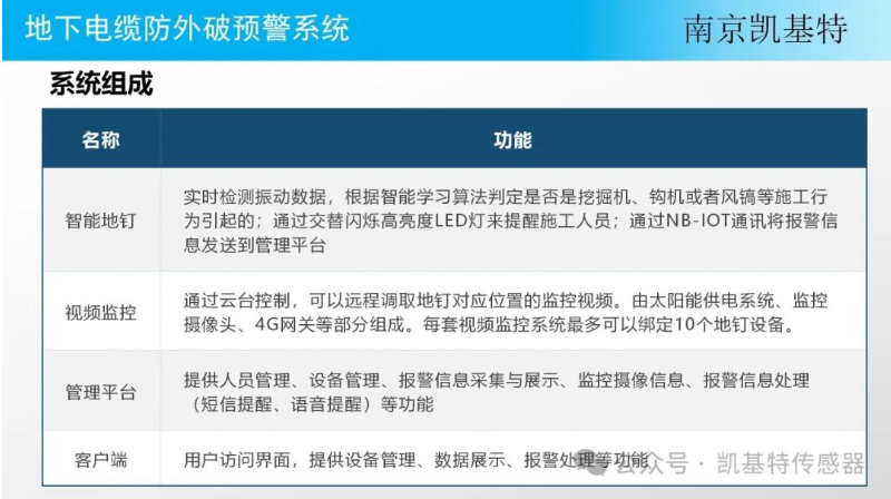 地釘傳感器應(yīng)用方案，打造智能農(nóng)業(yè)新紀元